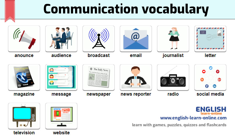 communication vocabulary image