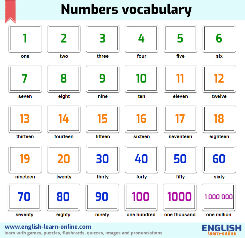 numbers vocabulary image