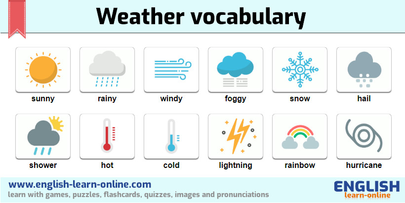 weather vocabulary image